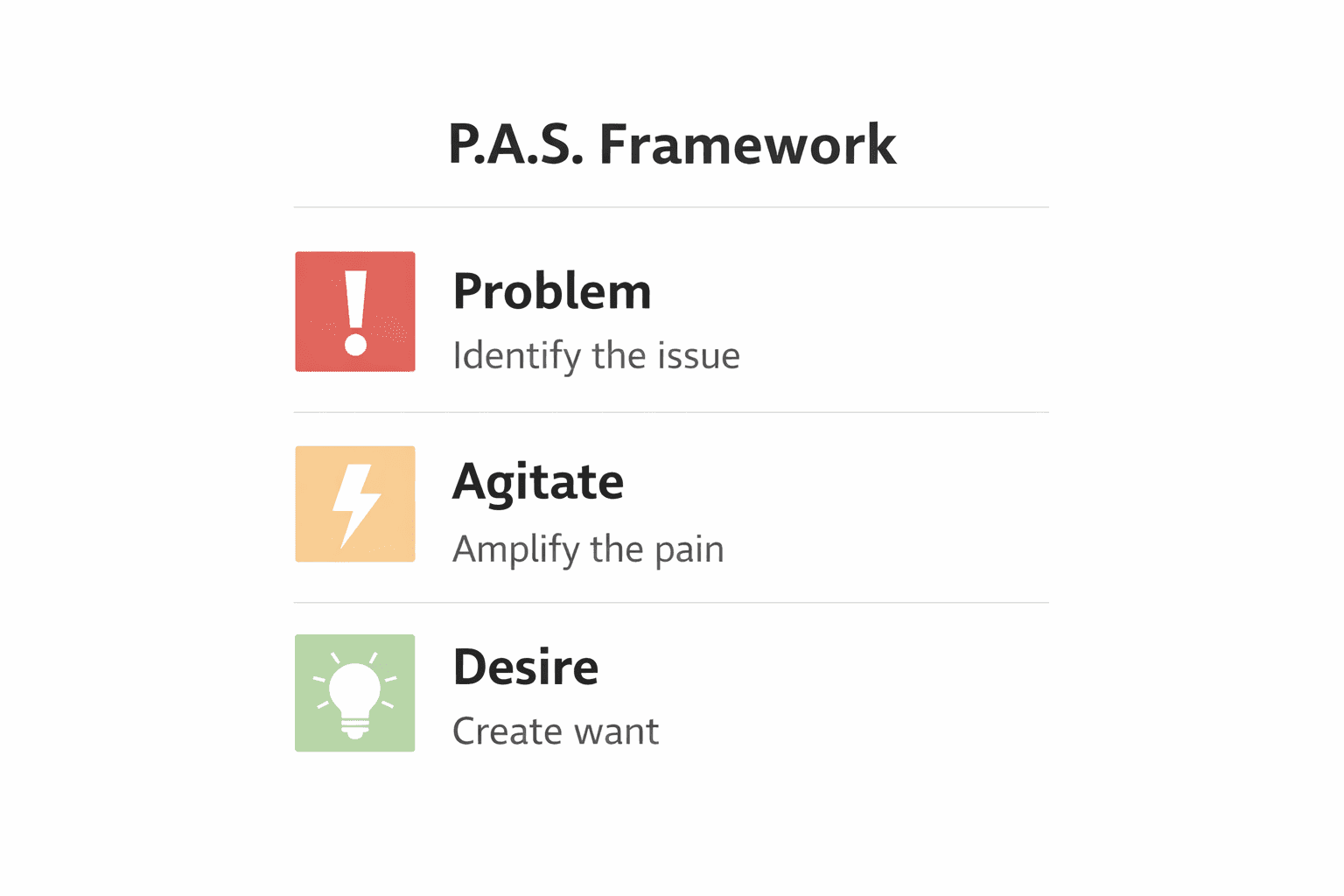 P.A.S. Framework visualization
