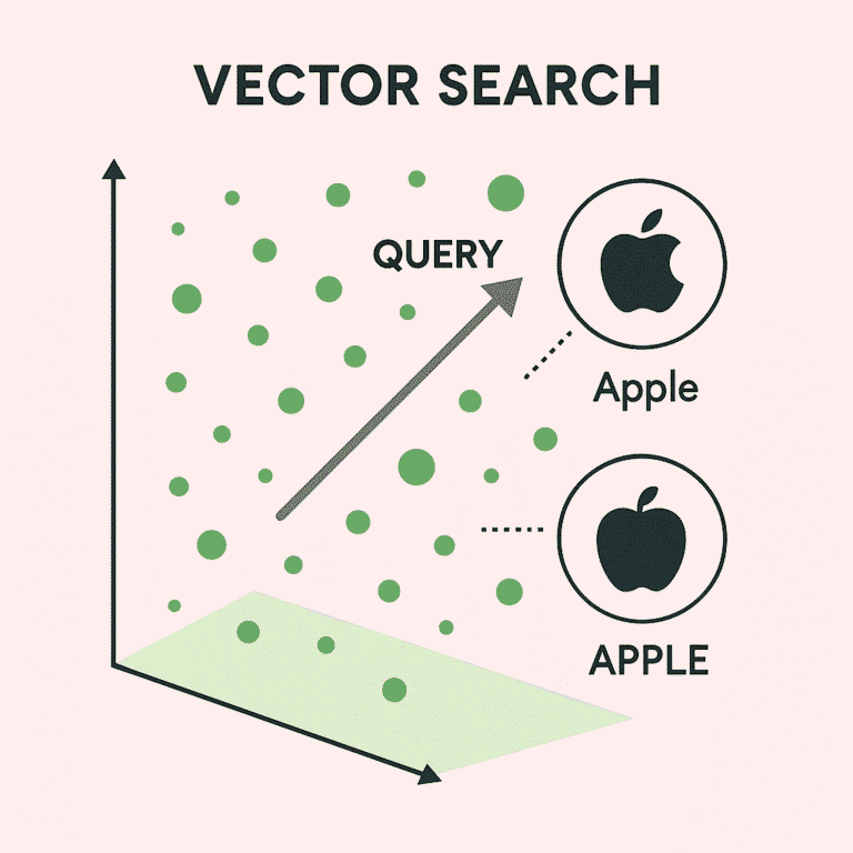 Semantic Search vs Vector Search: Key Differences and Uses